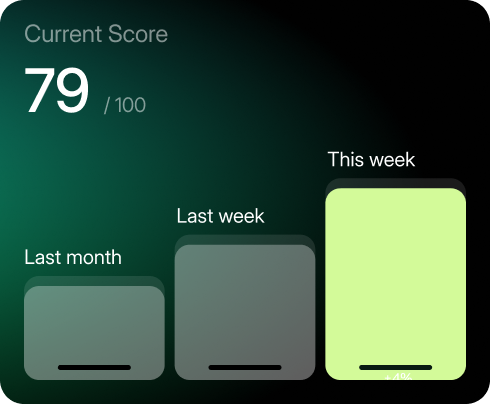 Hormone level tracking widget