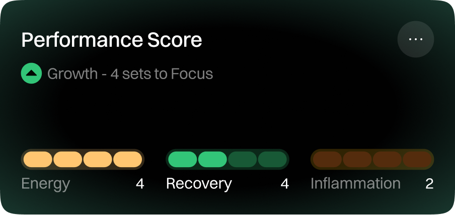 Progress summary widget