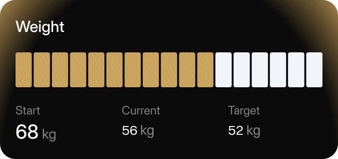 Metabolic progress widget